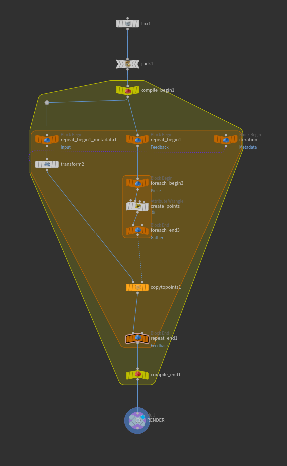 Node Graph